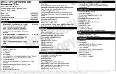 2021 Jeep Grand Cherokee 80th Anniversary 4x4